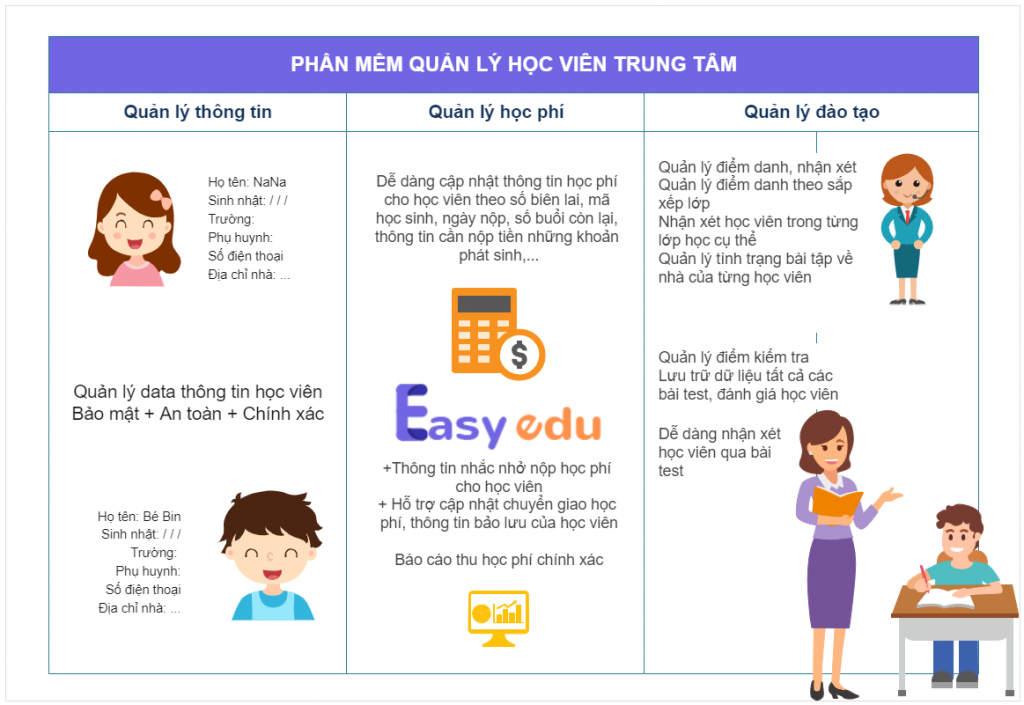 Phần mềm quản lý học viên cho trung tâm